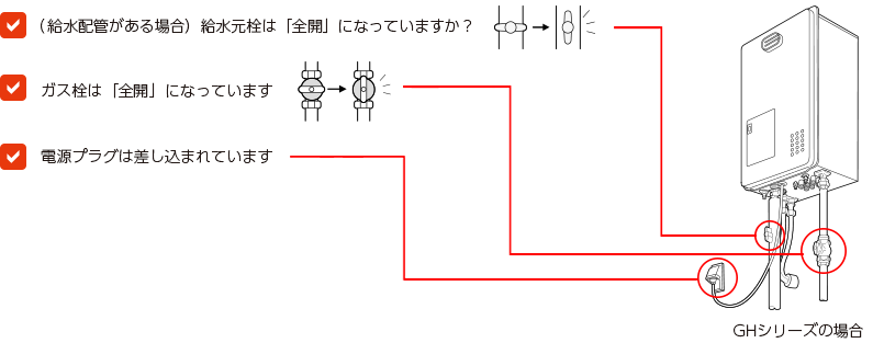 ガス機器の場合