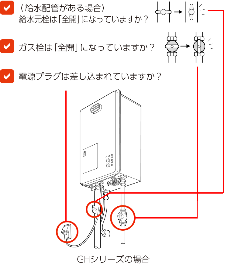 ガス機器の場合