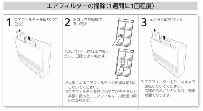ファンコンベクターの掃除