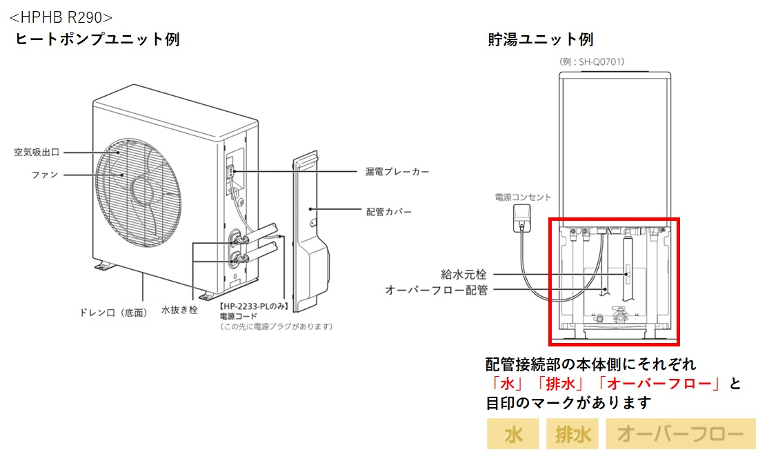 ハイブリッド給湯機