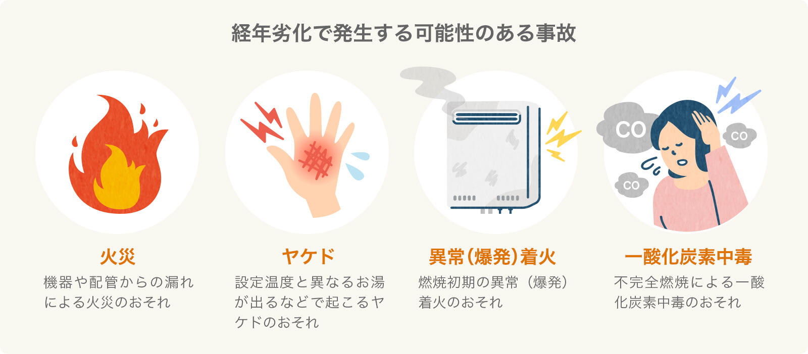 経年劣化で発生する可能性のある事故