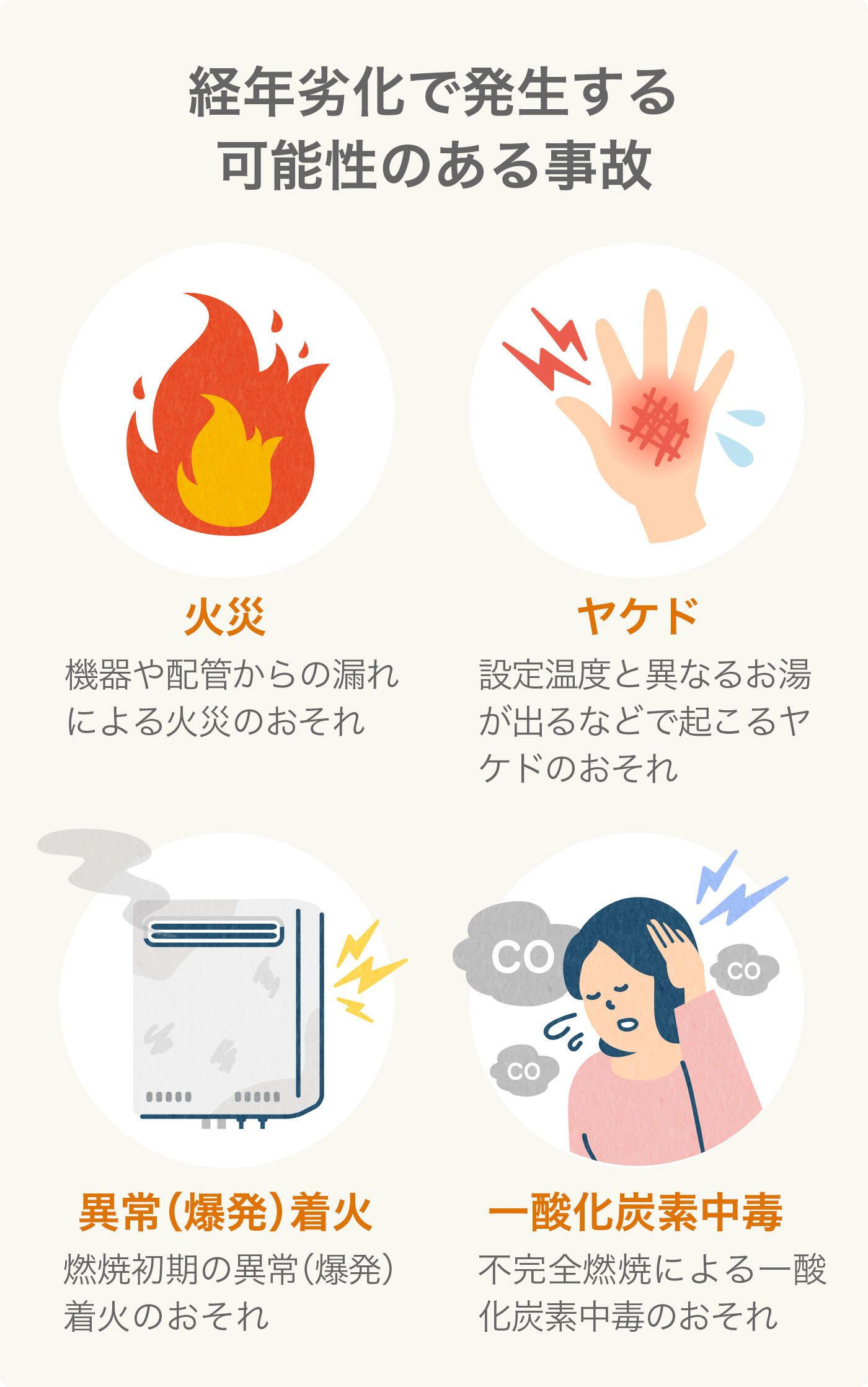 経年劣化で発生する可能性のある事故