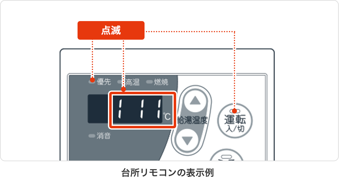 台所リモコンの表示例