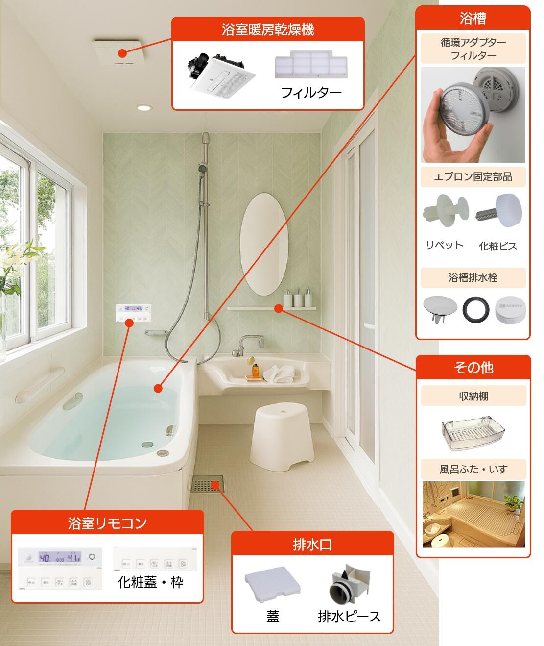 システムバス用オプション品各種。リモコン蓋・枠、循環アダプター、風呂ふた・いす、排水栓