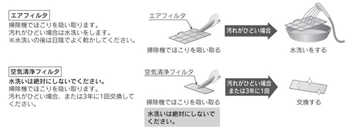 ルームヒーターの掃除