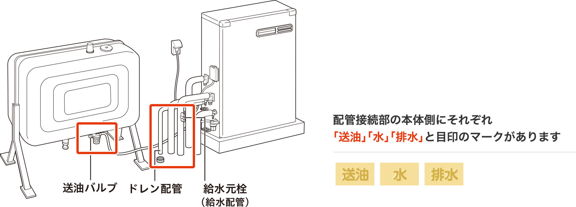 石油給湯機器