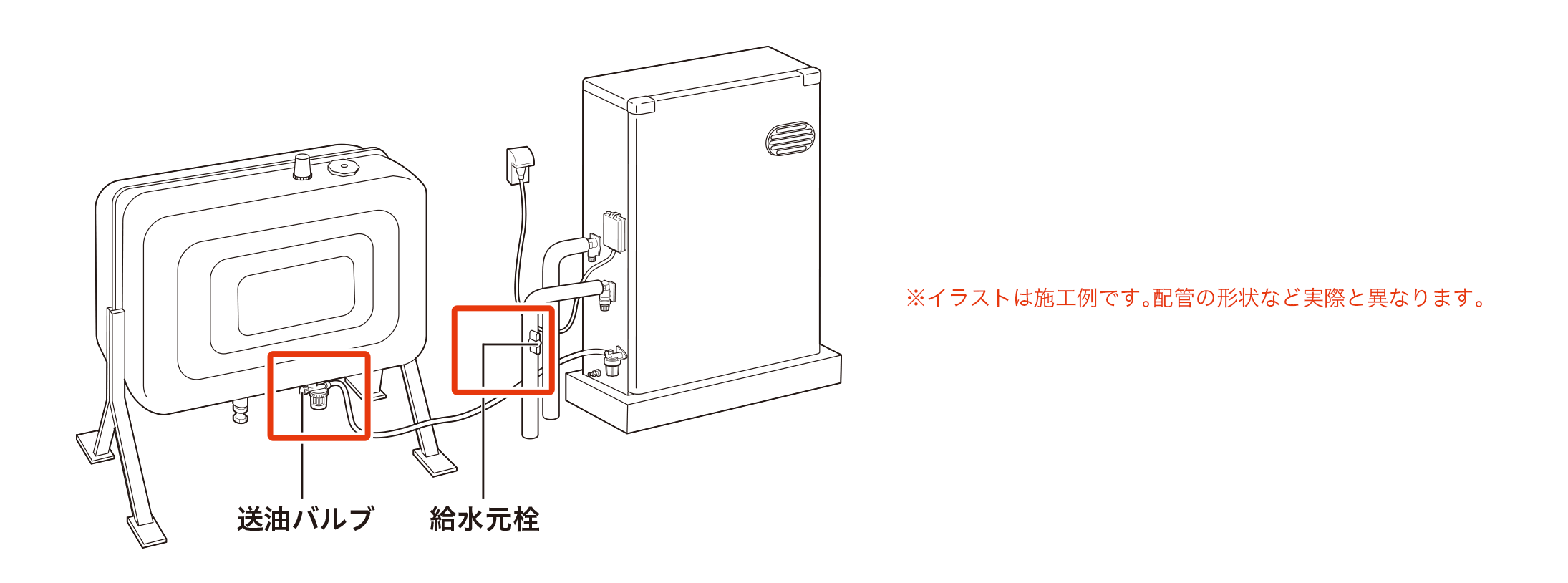 石油給湯機器