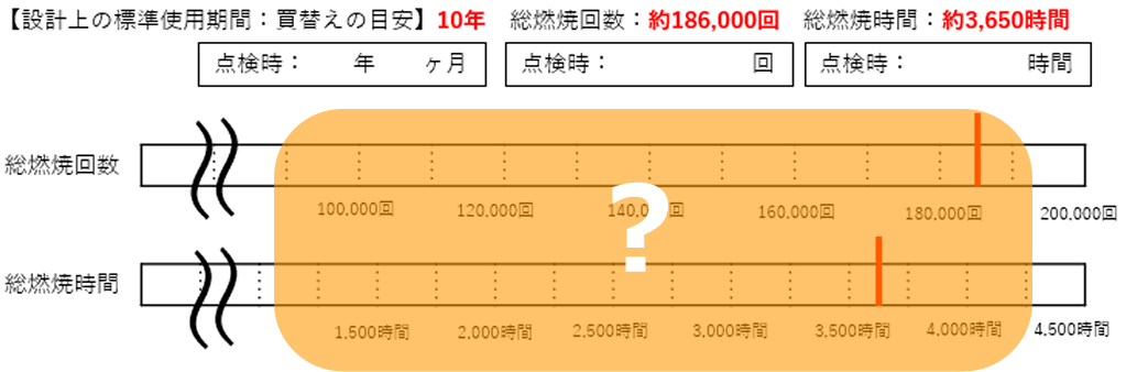 経年劣化