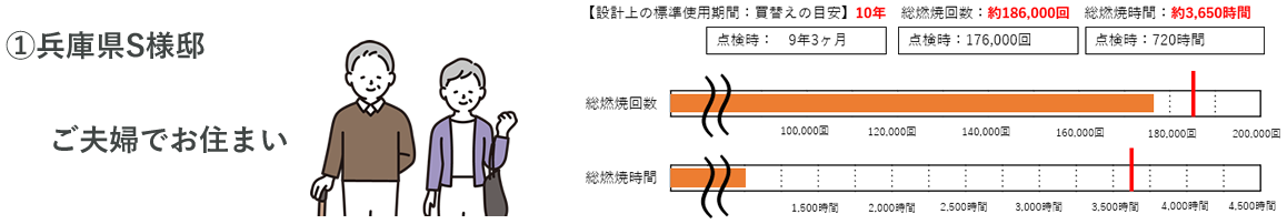経年劣化