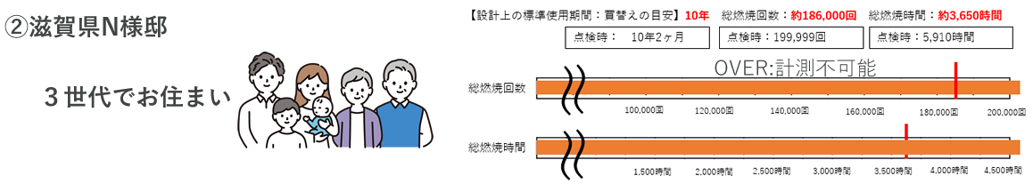 経年劣化