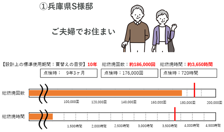 経年劣化