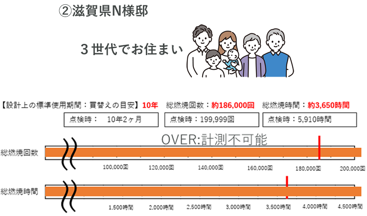 経年劣化