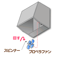 プロペラファンの取り外し方法