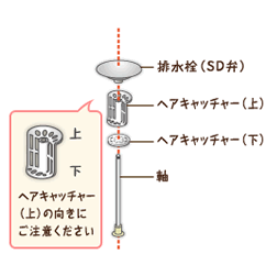 ポップアップ排水栓のお手入れ