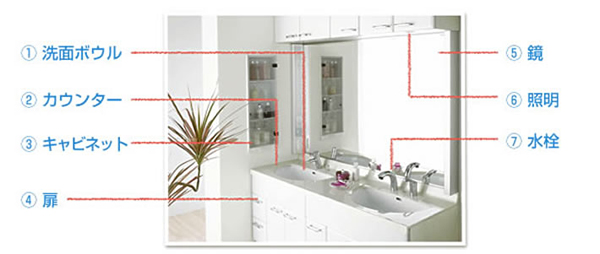 洗面化粧台各部ナビゲーションマップ