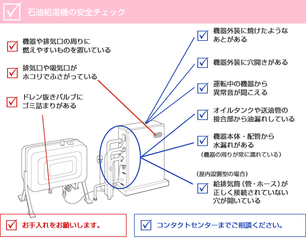 給湯機器の掃除 お手入れ方法 アフターサポート ノーリツ