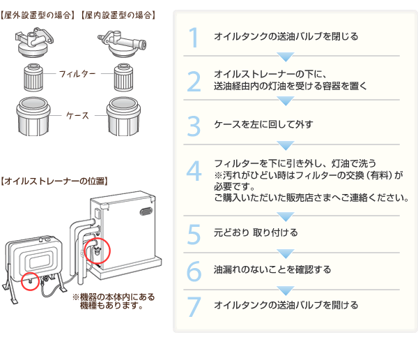 オイルストレーナーの掃除（石油給湯機）