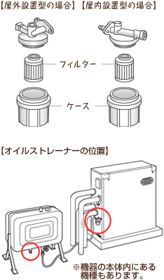 オイルストレーナーの掃除（石油給湯機）