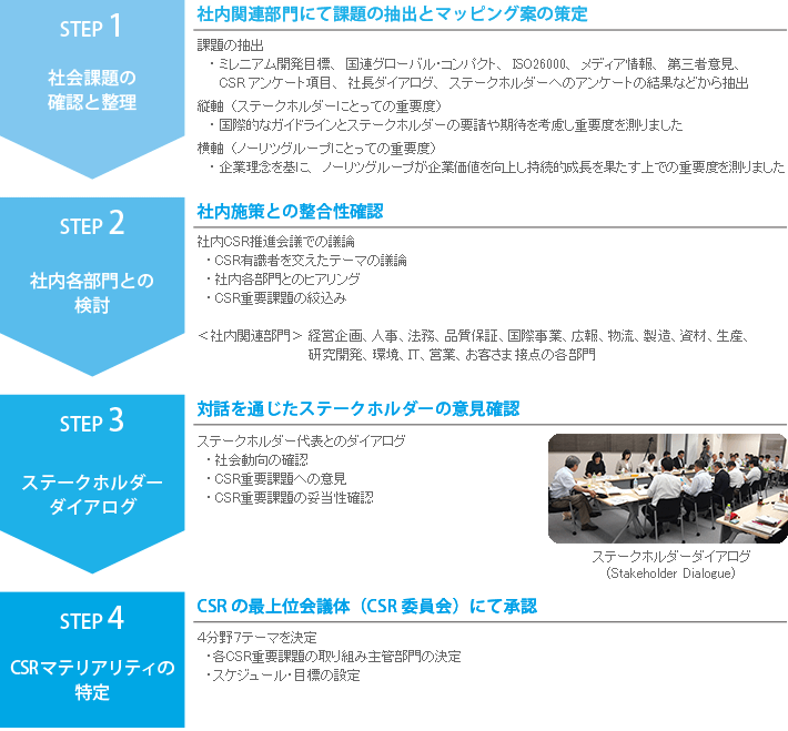 2015年の取り組み