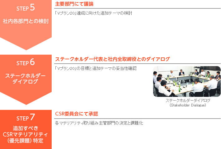 2016年の取り組み