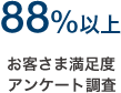 88%以上 お客さま満足度アンケート調査