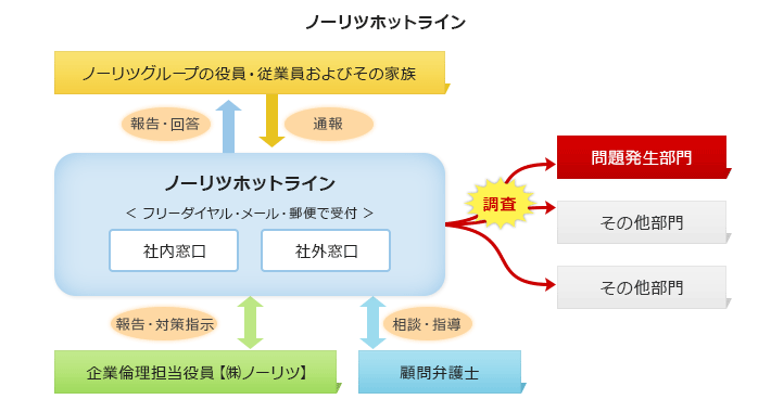 ノーリツホットライン