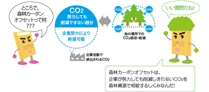 森林カーボンオフセットとは