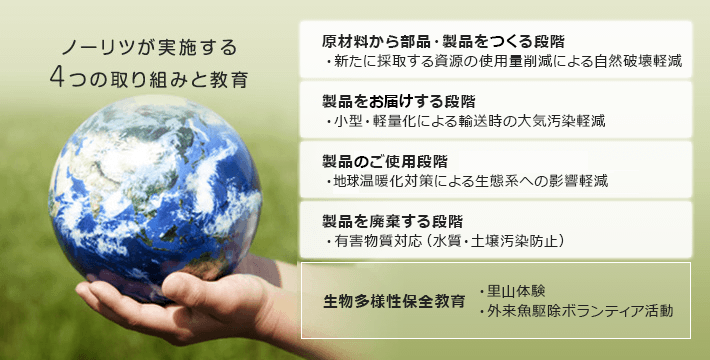 ノーリツが実施する4つの取り組みと教育