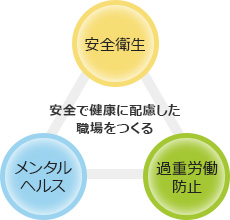 安全で健康的な職場をつくる