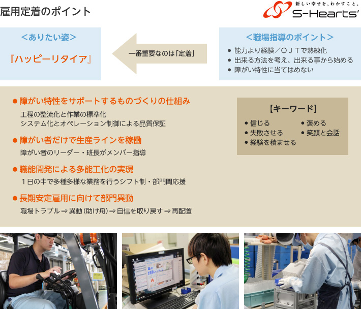 雇用定着のポイント