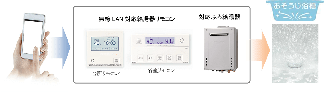 無線 LAN 対応給湯器リモコン 台所リモコン 浴室リモコン 対応ふろ給湯器