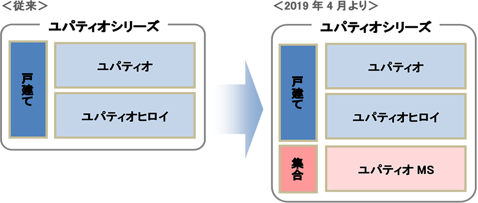 ノーリツ システムバス 「ユパティオシリーズ」のラインアップについて