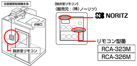 【対象製品の見分け方】