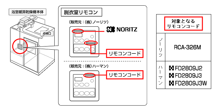 【対象機種】