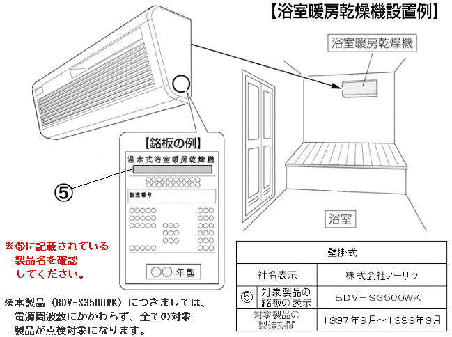 リモコンで確認できない場合は、製品に貼付されている銘板に表示されている製品名⑤を確認してください。