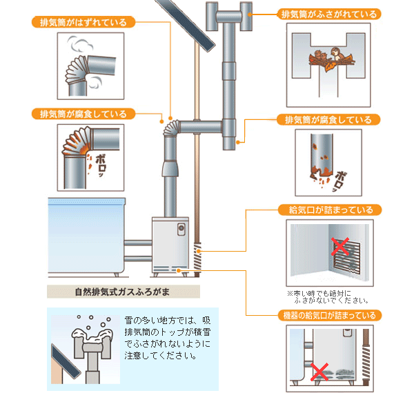 再入荷！】 石油ふろ給湯器 ノーリツ 部材 エコフィール給排気トップ