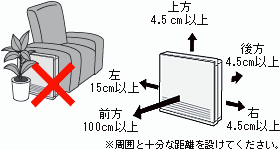 温風吹出し口・エアフィルターを物でふさがないでください