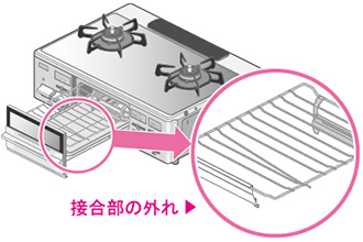 お手入れ前のご注意事項