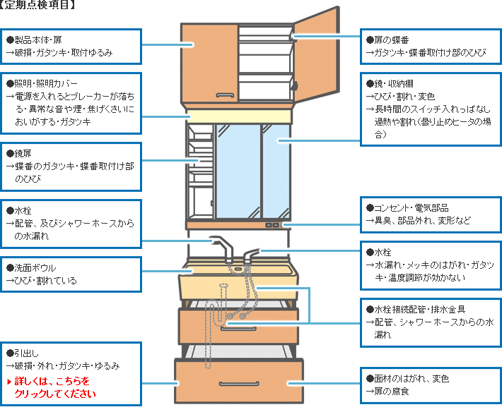 洗面化粧台をお使いのお客さまへ 製品に関する大切なお知らせ ノーリツ