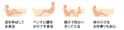 入浴スタイルいろいろ