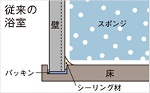 従来の浴槽