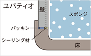 ユパティオ