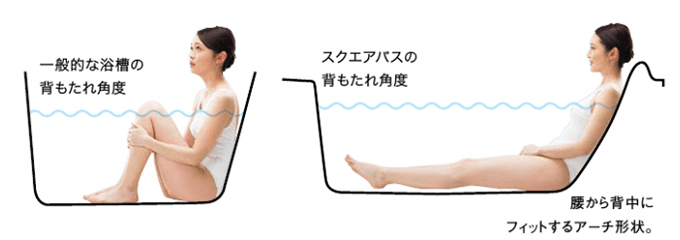 腰から背中にフィットするアーチ形状。