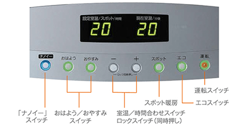 操作パネル