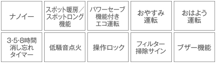 機能