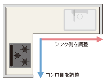 L型PLAN L型のプランもピッタリサイズに