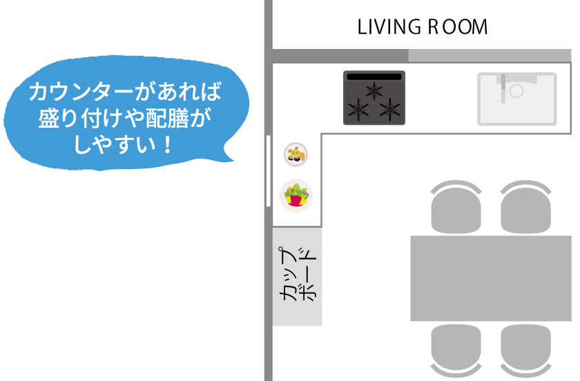 カウンターがあれば盛り付けや配膳がしやすい!