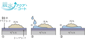 ノーリツコンロのガラストップ