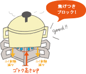 新ゴトク形状