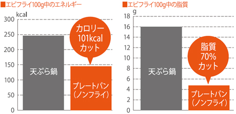 余分な油を落としながらヘルシーに!